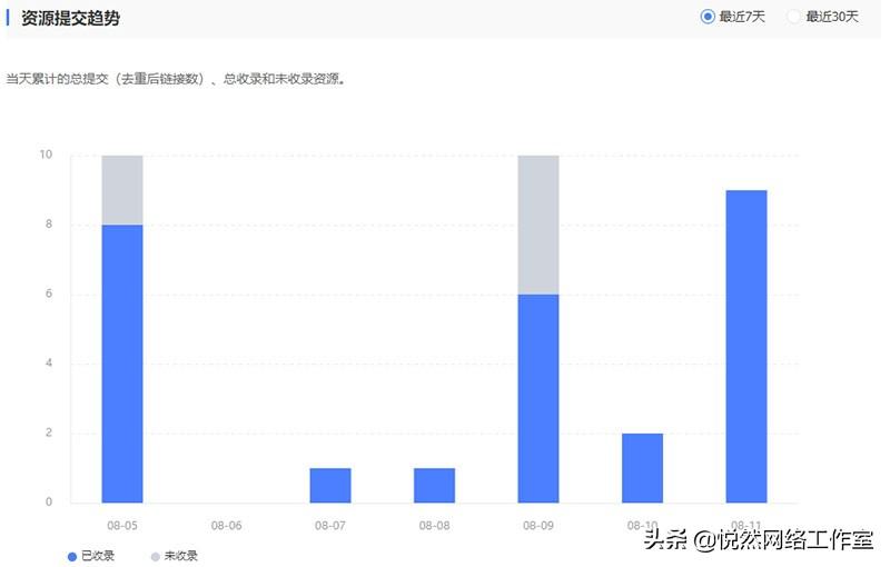 百度收录在线提交_百度收录提交入口_baidu收录提交