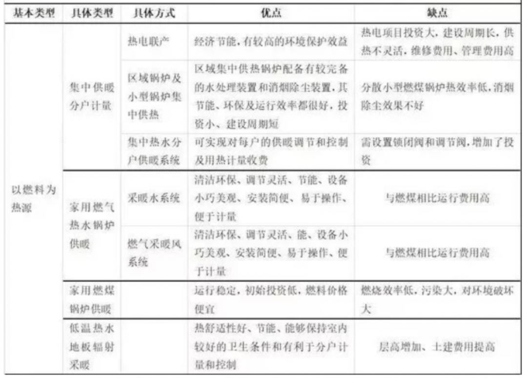 杭州地暖安装多少钱一平米_杭州地暖价格_杭州地暖费用