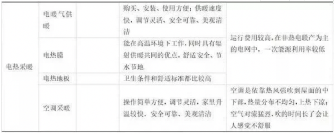 杭州地暖费用_杭州地暖安装多少钱一平米_杭州地暖价格