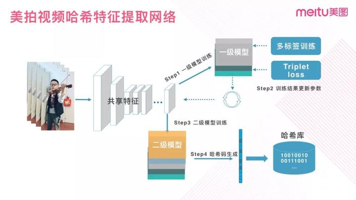 美拍舞蹈跟拍器没了_美拍舞蹈特效_美拍为什么没有舞蹈跟拍器了