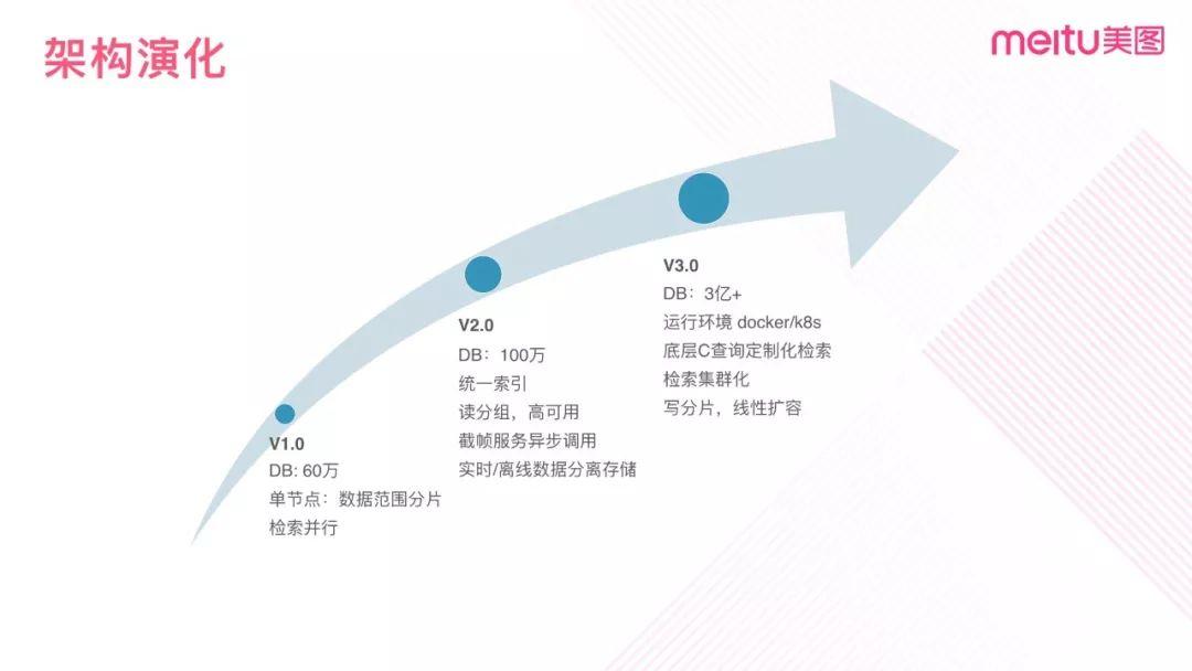 美拍为什么没有舞蹈跟拍器了_美拍舞蹈跟拍器没了_美拍舞蹈特效