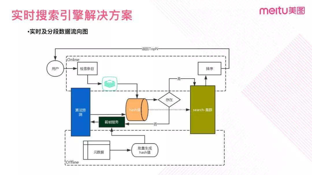 美拍为什么没有舞蹈跟拍器了_美拍舞蹈跟拍器没了_美拍舞蹈特效