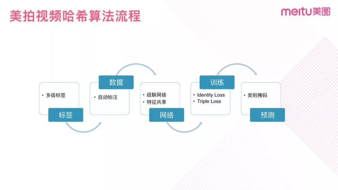 美拍为什么没有舞蹈跟拍器了_美拍舞蹈跟拍器没了_美拍舞蹈特效