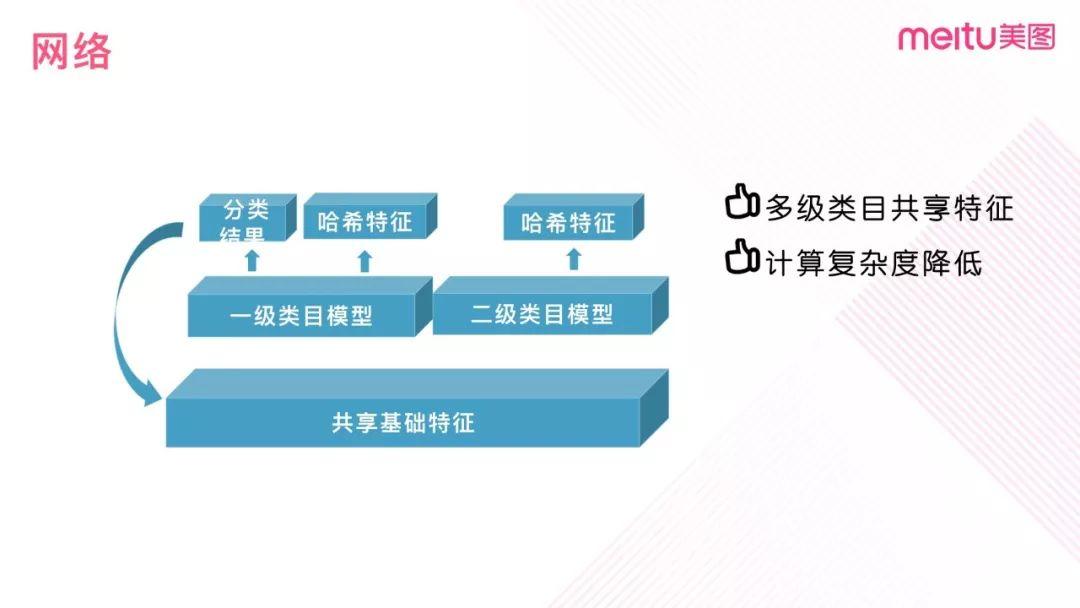 美拍舞蹈跟拍器没了_美拍舞蹈特效_美拍为什么没有舞蹈跟拍器了