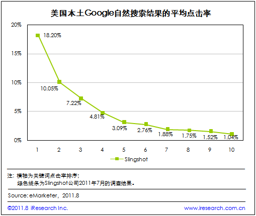 搜索引擎的商业价值和运行原理的角度分析SEO优化