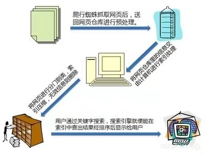 中小企业低成本获客神器？一文带你读懂SEO