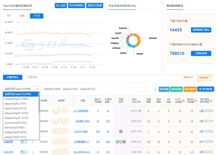 中小企业低成本获客神器？一文带你读懂SEO