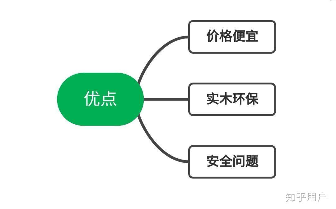 松木儿童床究竟好不好呢？有什么缺点？