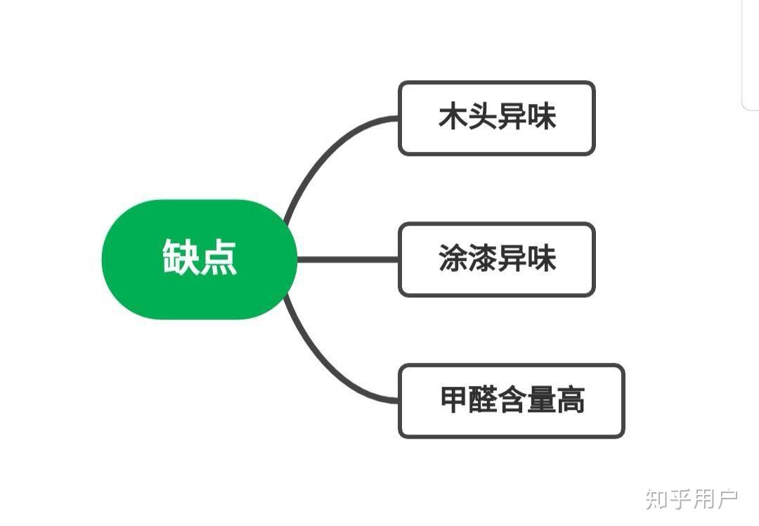 榉木家具的味道_榉木木头味_榉木家具有味吗