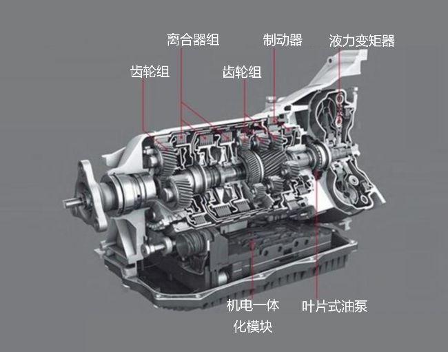 汽车离合器刹车油门工作原理_刹车油门离合器作用_刹车离合油门的构造原理