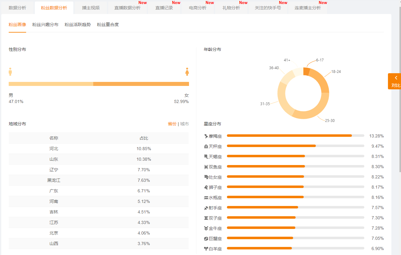 快手账号为什么要养号？什么情况下需要养？