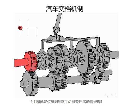 汽车离合器刹车油门工作原理_刹车油门离合器怎么配合使用_刹车离合油门的构造原理