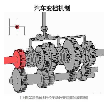 刹车油门离合器怎么配合使用_汽车离合器刹车油门工作原理_刹车离合油门的构造原理