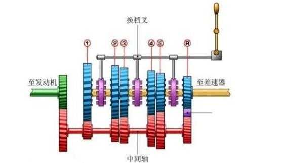 刹车油门离合器怎么配合使用_刹车离合油门的构造原理_汽车离合器刹车油门工作原理