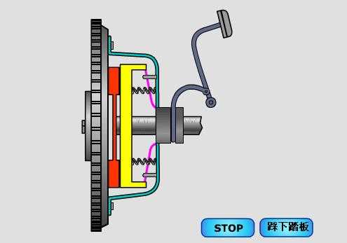 刹车离合油门的构造原理_刹车油门离合器怎么配合使用_汽车离合器刹车油门工作原理