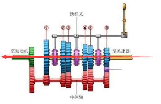 刹车油门离合器怎么配合使用_汽车离合器刹车油门工作原理_刹车离合油门的构造原理