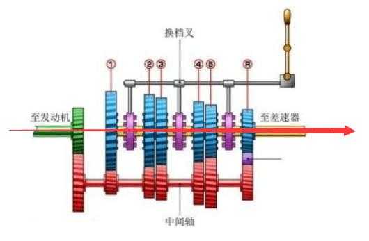 汽车离合器刹车油门工作原理_刹车离合油门的构造原理_刹车油门离合器怎么配合使用