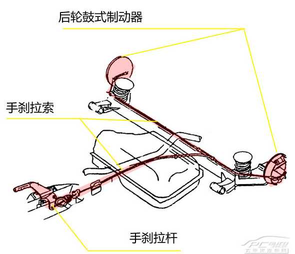 汽车离合器刹车油门工作原理_刹车离合油门的构造原理_刹车油门离合器怎么配合使用