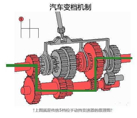 汽车离合器刹车油门工作原理_刹车油门离合器怎么配合使用_刹车离合油门的构造原理