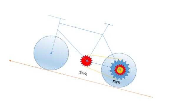 汽车离合器刹车油门工作原理_刹车油门离合器怎么配合使用_刹车离合油门的构造原理