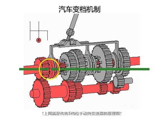 刹车离合油门的构造原理_刹车油门离合器怎么配合使用_汽车离合器刹车油门工作原理