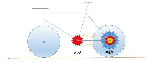 刹车离合油门的构造原理_刹车油门离合器怎么配合使用_汽车离合器刹车油门工作原理