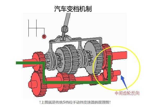 汽车离合器刹车油门工作原理_刹车离合油门的构造原理_刹车油门离合器怎么配合使用