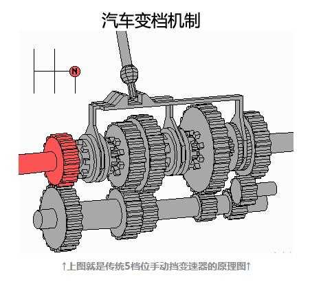 刹车油门离合器怎么配合使用_刹车离合油门的构造原理_汽车离合器刹车油门工作原理