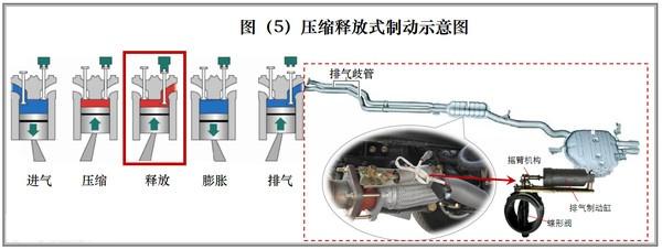 刹车油门离合器作用_刹车离合油门的构造原理_汽车离合器刹车油门工作原理