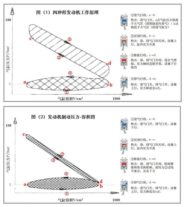 刹车油门离合器作用_刹车离合油门的构造原理_汽车离合器刹车油门工作原理