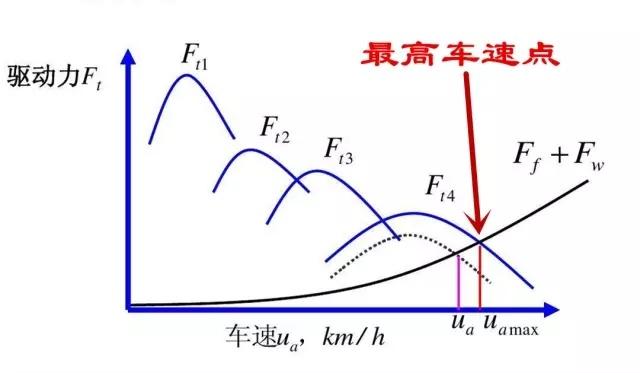 汽车离合器刹车油门工作原理_刹车油门离合器作用_刹车离合油门的构造原理