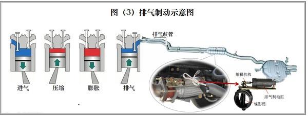 刹车离合油门的构造原理_刹车油门离合器作用_汽车离合器刹车油门工作原理