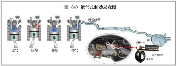 汽车离合器刹车油门工作原理_刹车油门离合器作用_刹车离合油门的构造原理