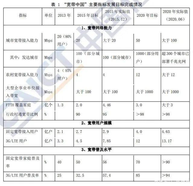 直播宽带成本_直播平台宽带成本_宽带直播成本高吗