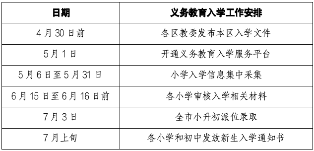 开通北京证券交易所交易权限_开通 北京_开通北京交易所需要什么资格