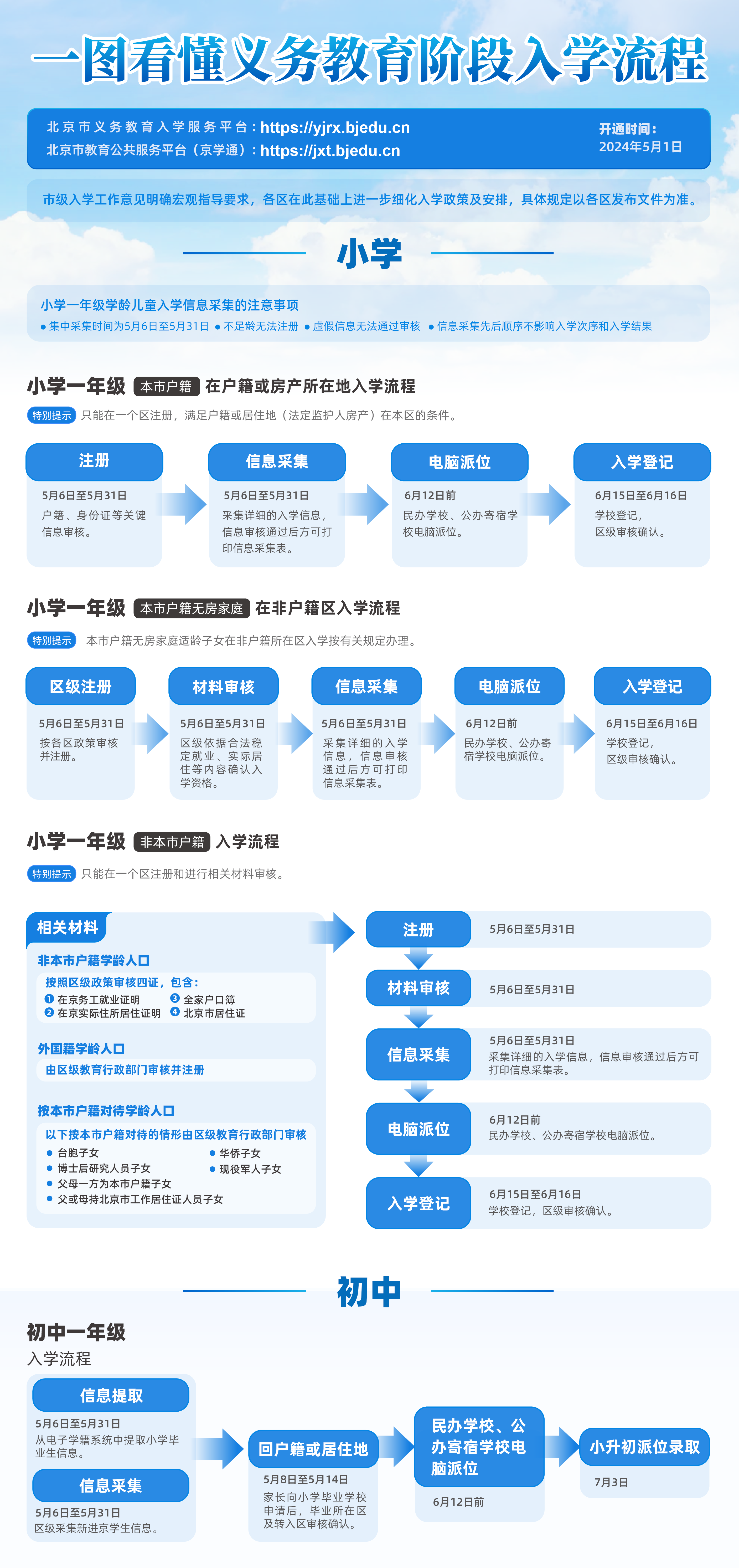 开通北京证券交易所交易权限_开通 北京_开通北京交易所需要什么资格