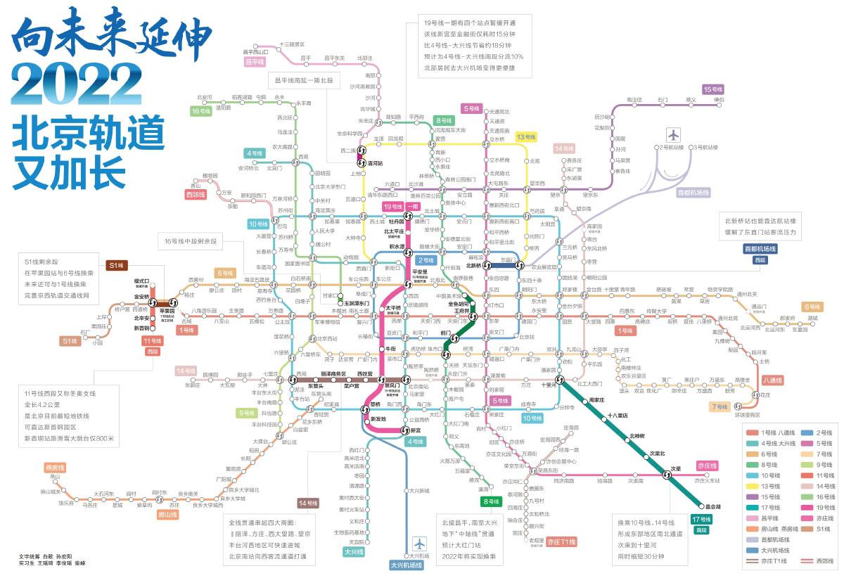 开通北京一卡通电子卡收费吗_开通 北京_开通北京证券交易所交易权限