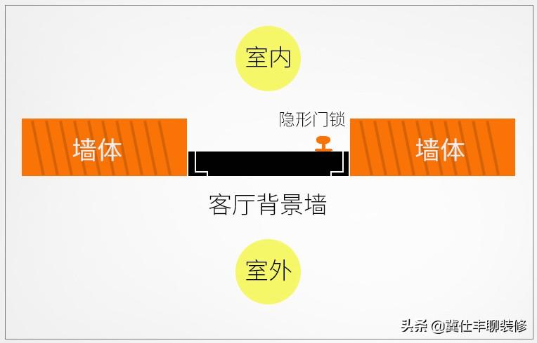 电视背景墙隐形门装修效果图_电视背景墙隐形门的做法_装修电视背景隐形门好不好