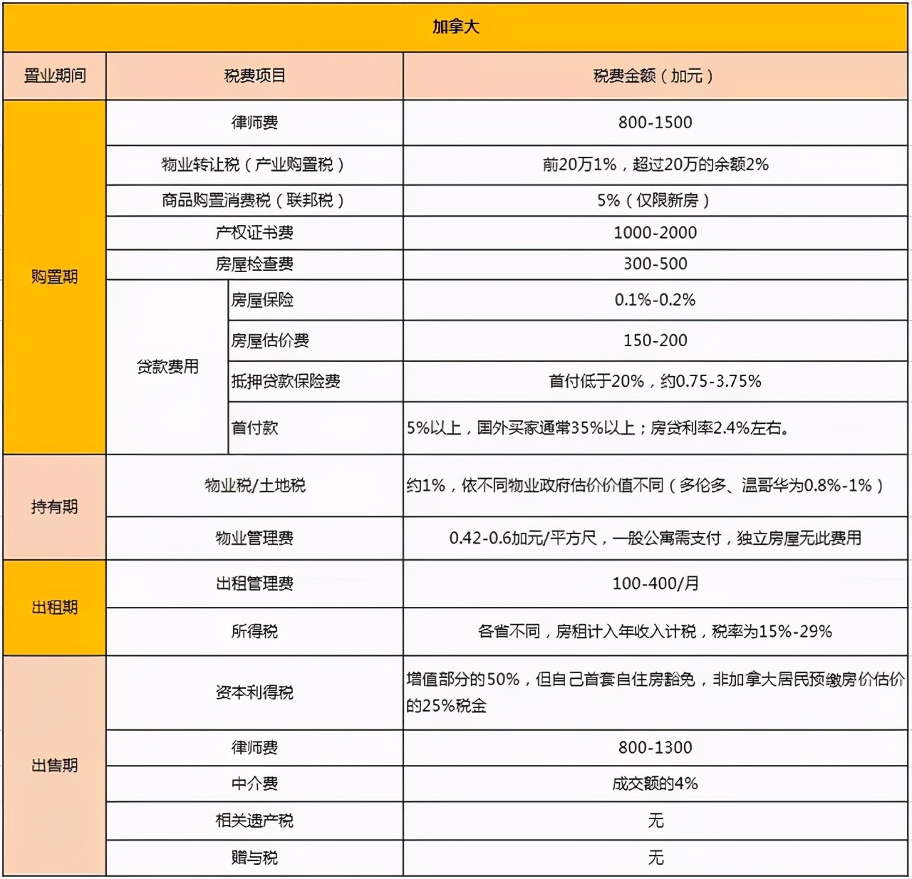 从买房开始说起，你需要知道的那些事儿